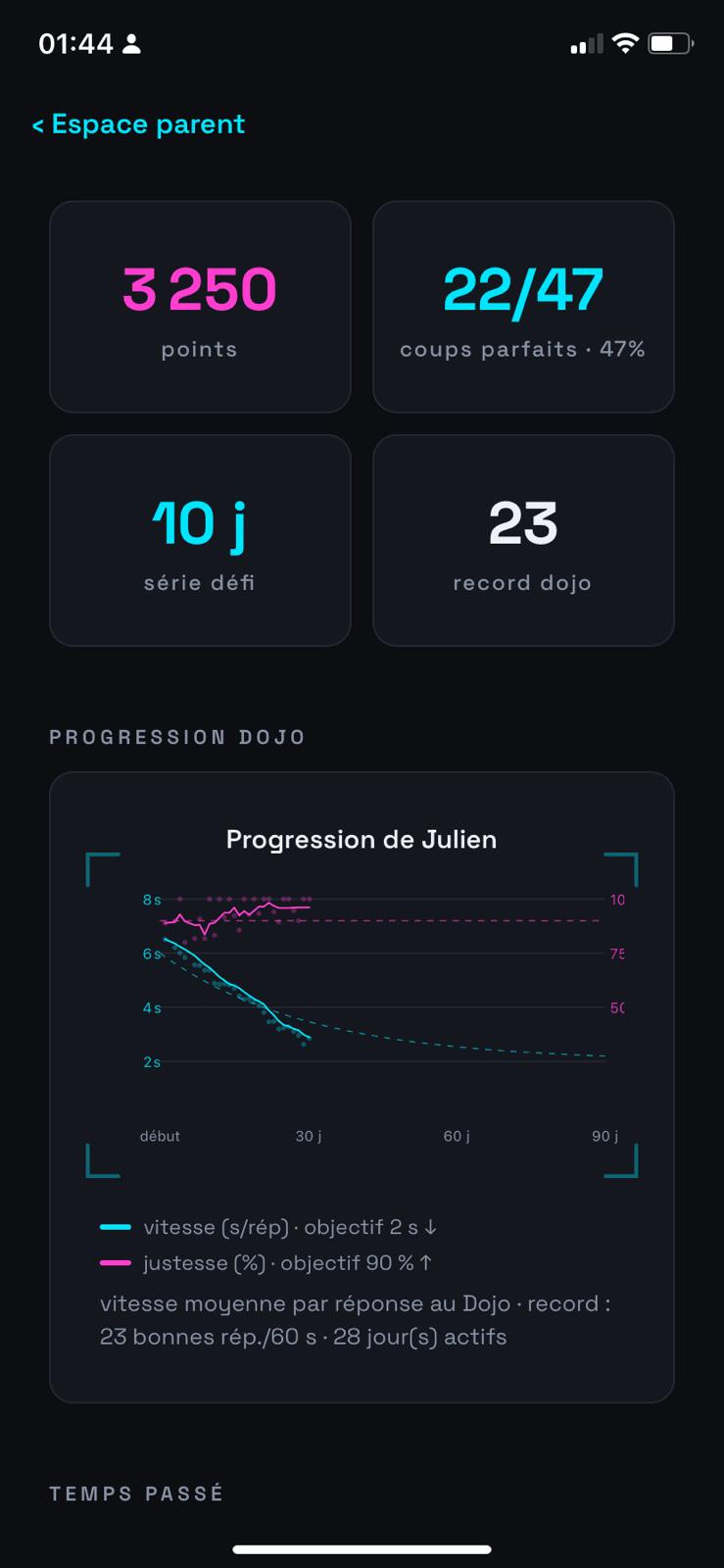 La courbe de progression, réel comparé à l'attendu